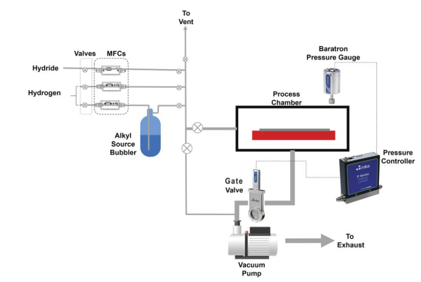 半导体外延设备中化合物半导体外延薄膜
